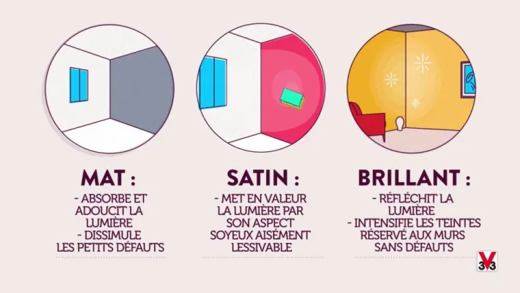 Peinture mate, satinée ou brillante, comment faire le bon choix ?, Cannes, MG Azur Rénov